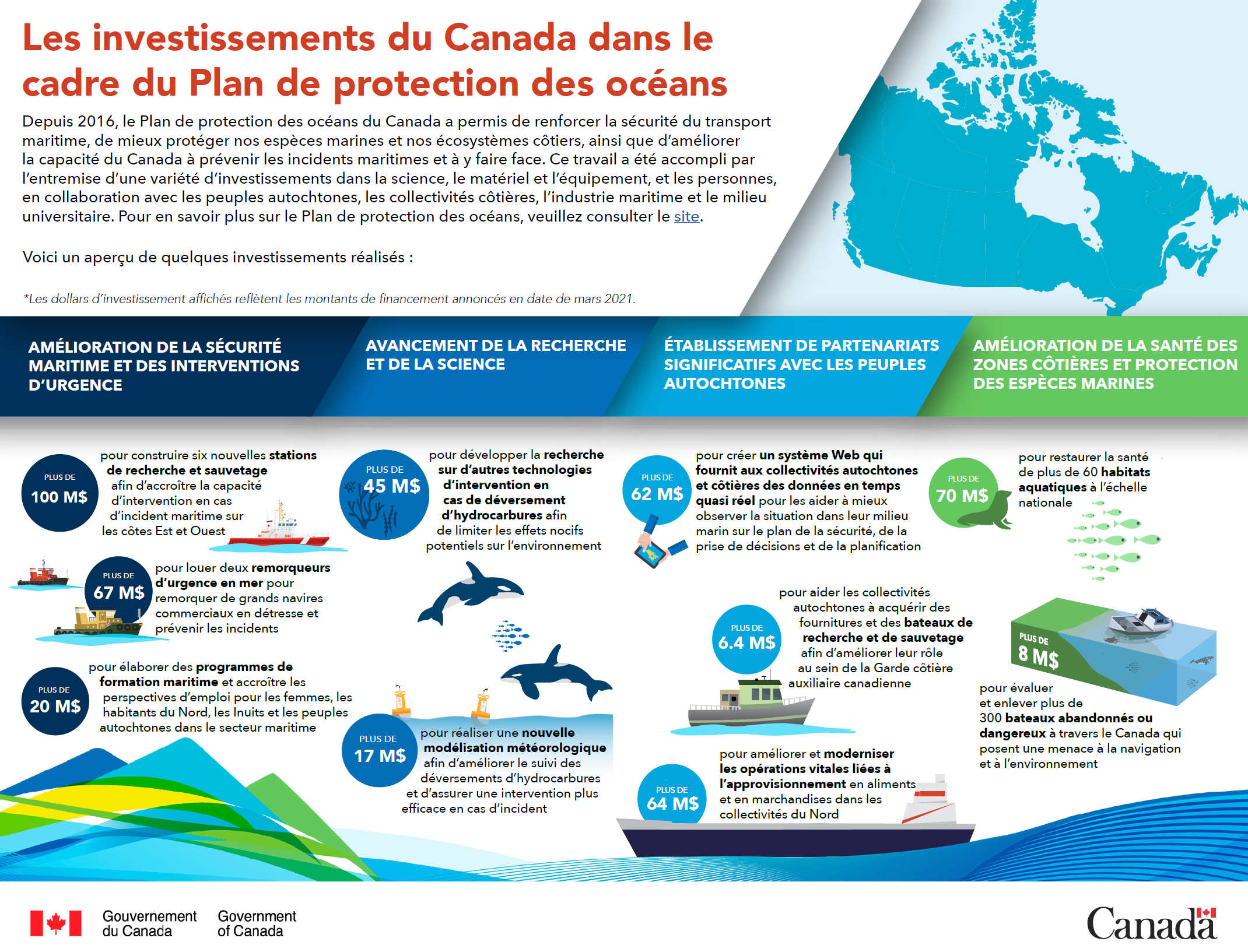 Les investissements du Canada dans le cadre du Plan de protection des océans